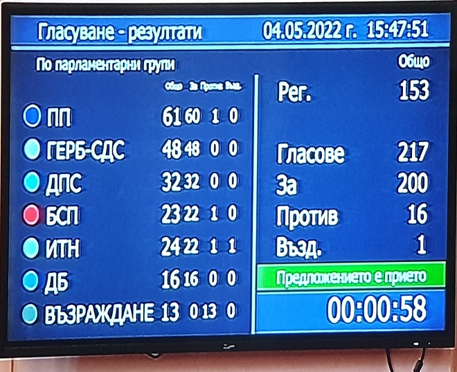 Съгласни ли сте с решението на Парламента да дадем военно-техническа помощ на Украйна?