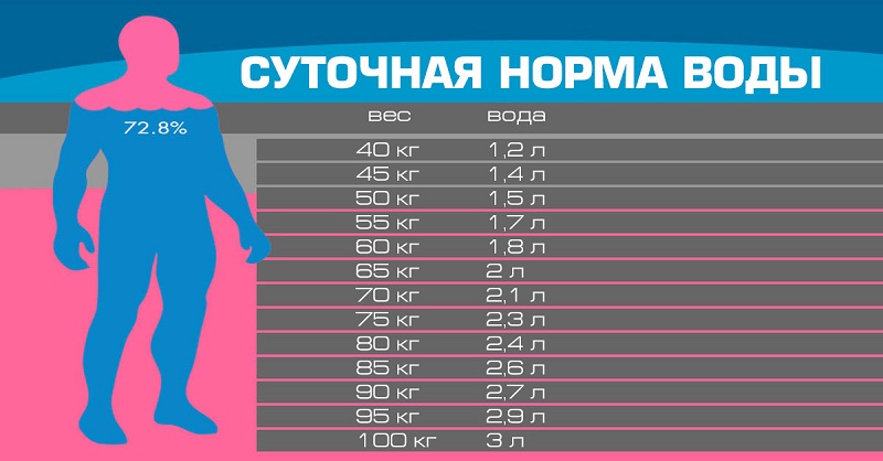 Колко вода да пием на ден?