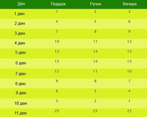 Еликсир на младостта по древна китайска рецепта